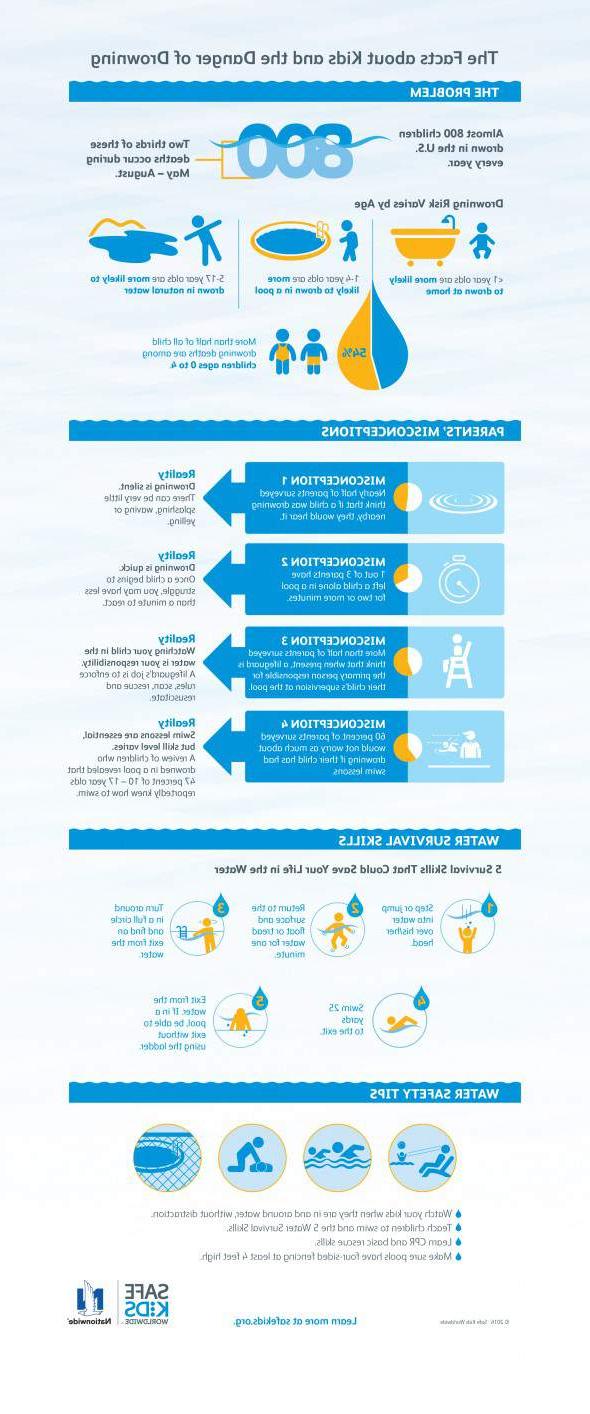 Waterveiligheid Infografika 2016